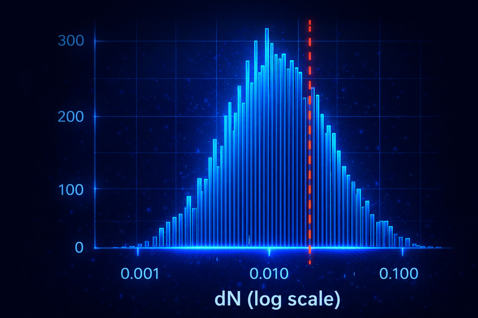 Divergence, diversity, and reproductive isolation logo